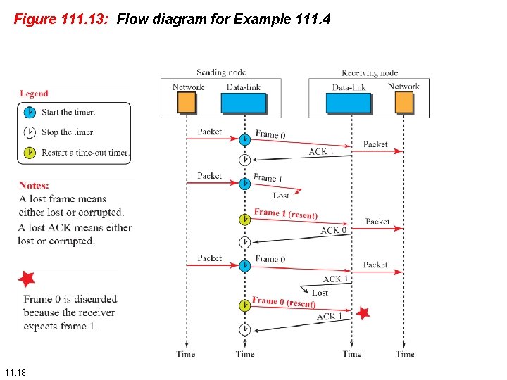 Figure 111. 13: Flow diagram for Example 111. 4 11. 18 