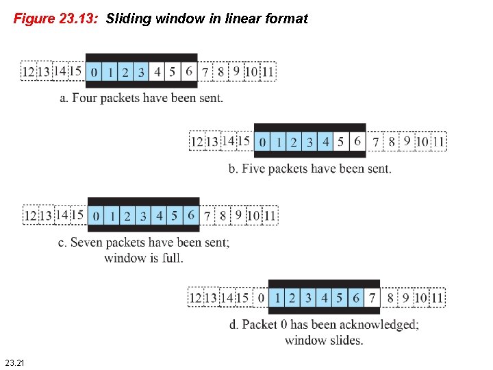 Figure 23. 13: Sliding window in linear format 23. 21 