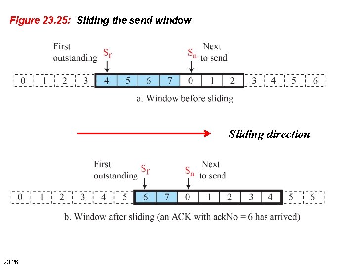 Figure 23. 25: Sliding the send window Sliding direction 23. 26 