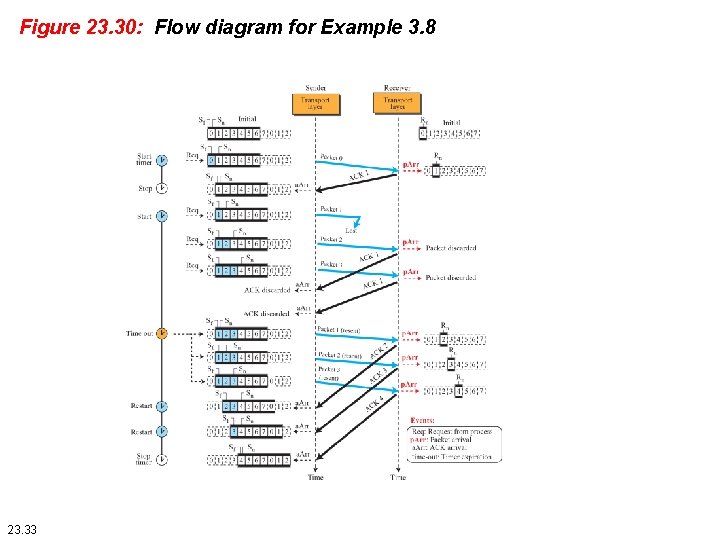 Figure 23. 30: Flow diagram for Example 3. 8 23. 33 