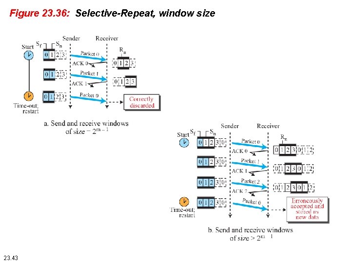 Figure 23. 36: Selective-Repeat, window size 23. 43 