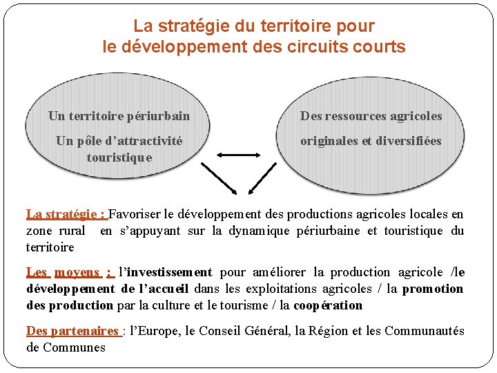 La stratégie du territoire pour le développement des circuits courts Un territoire périurbain Des