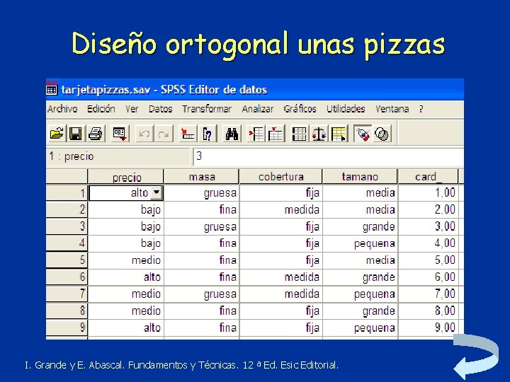 Diseño ortogonal unas pizzas I. Grande y E. Abascal. Fundamentos y Técnicas. 12 ª