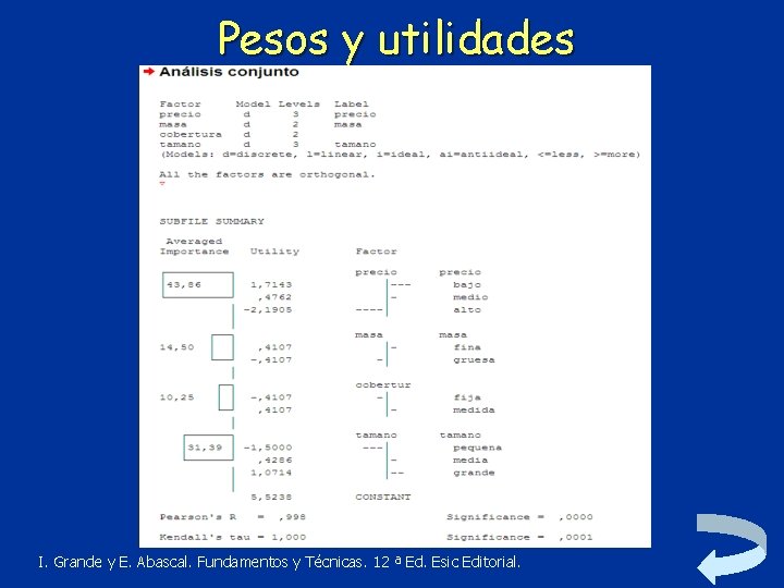 Pesos y utilidades I. Grande y E. Abascal. Fundamentos y Técnicas. 12 ª Ed.