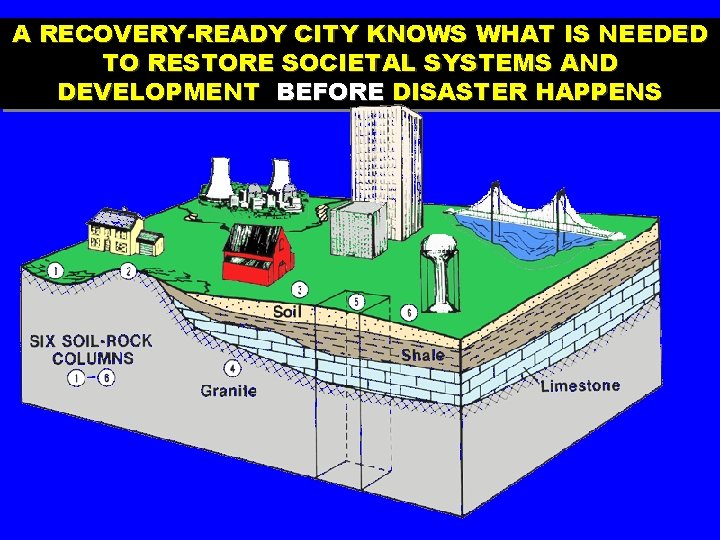A RECOVERY-READY CITY KNOWS WHAT IS NEEDED TO RESTORE SOCIETAL SYSTEMS AND DEVELOPMENT BEFORE