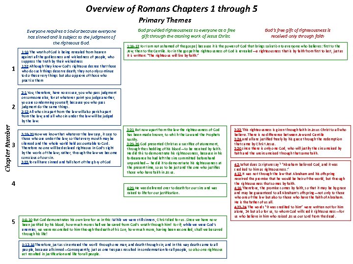 Overview of Romans Chapters 1 through 5 Primary Themes Everyone requires a Savior because Overview of Romans Chapters 1 through 5 Primary Themes Everyone requires a Savior because