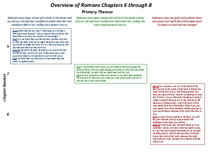 Overview of Romans Chapters 6 through 8 Primary Themes Believers have been united with Overview of Romans Chapters 6 through 8 Primary Themes Believers have been united with