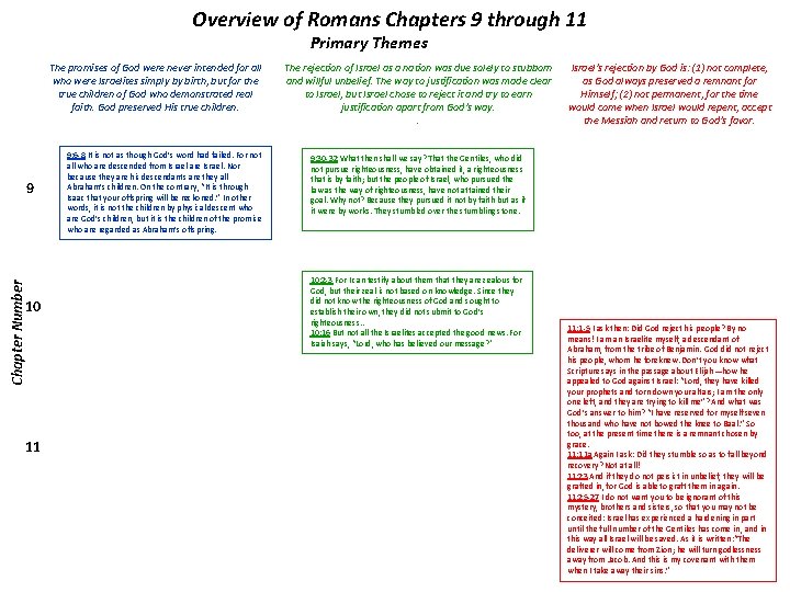 Overview of Romans Chapters 9 through 11 Primary Themes The promises of God were Overview of Romans Chapters 9 through 11 Primary Themes The promises of God were