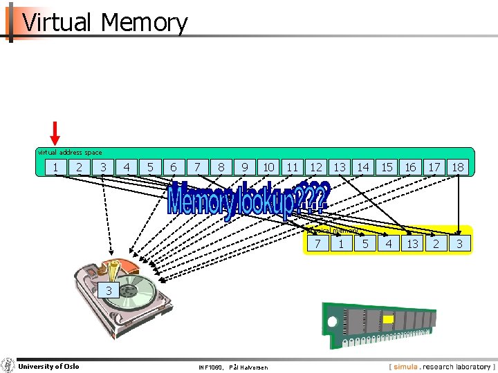 Virtual Memory virtual address space 1 2 3 4 5 6 7 8 9