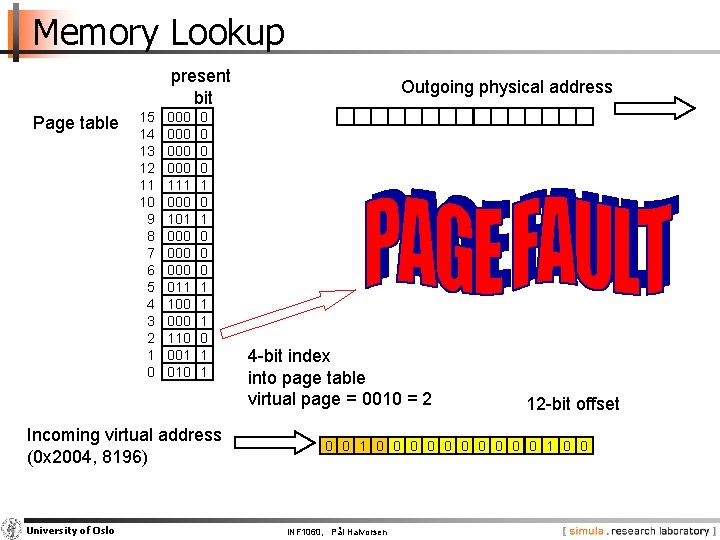 Memory Lookup present bit Page table 15 14 13 12 11 10 9 8