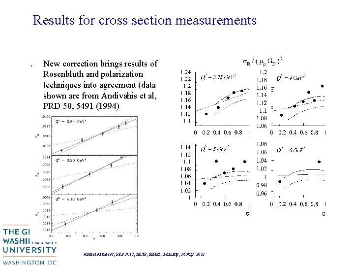 Results for cross section measurements. New correction brings results of Rosenbluth and polarization techniques Results for cross section measurements. New correction brings results of Rosenbluth and polarization techniques