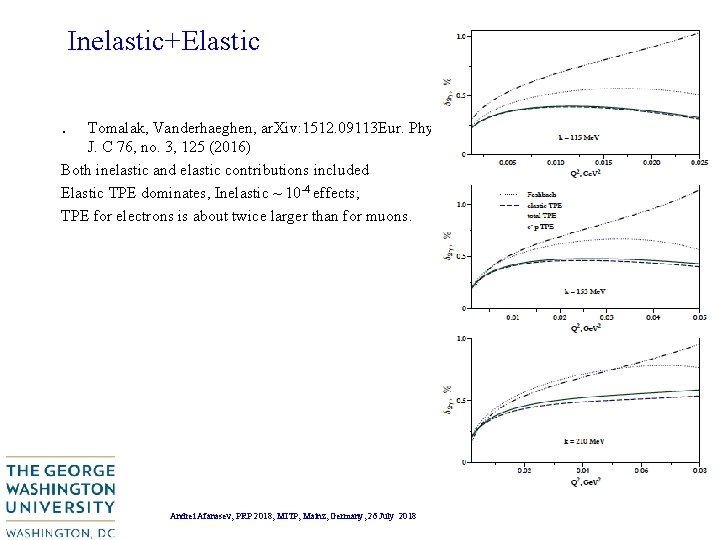 Inelastic+Elastic. Tomalak, Vanderhaeghen, ar. Xiv: 1512. 09113 Eur. Phys. J. C 76, no. 3, Inelastic+Elastic. Tomalak, Vanderhaeghen, ar. Xiv: 1512. 09113 Eur. Phys. J. C 76, no. 3,