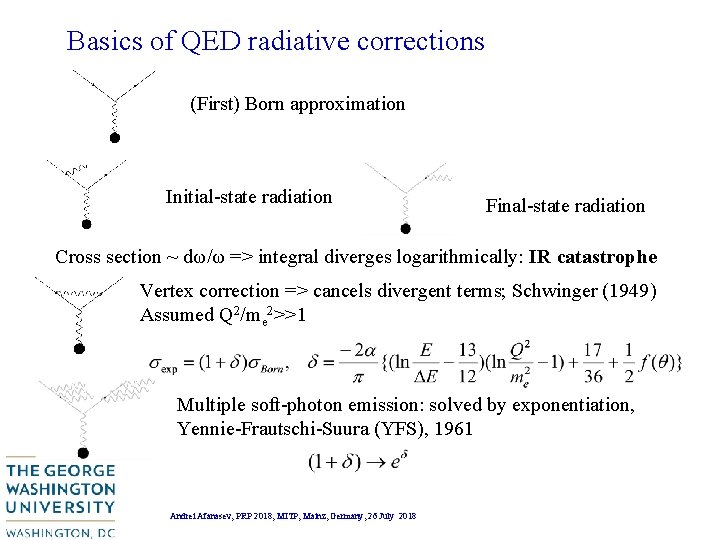 Basics of QED radiative corrections (First) Born approximation Initial-state radiation Final-state radiation Cross section Basics of QED radiative corrections (First) Born approximation Initial-state radiation Final-state radiation Cross section