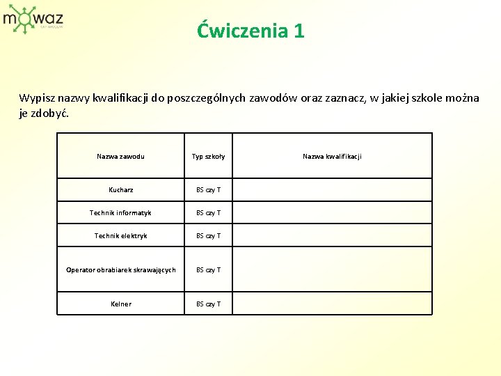 Ćwiczenia 1 Wypisz nazwy kwalifikacji do poszczególnych zawodów oraz zaznacz, w jakiej szkole można Ćwiczenia 1 Wypisz nazwy kwalifikacji do poszczególnych zawodów oraz zaznacz, w jakiej szkole można