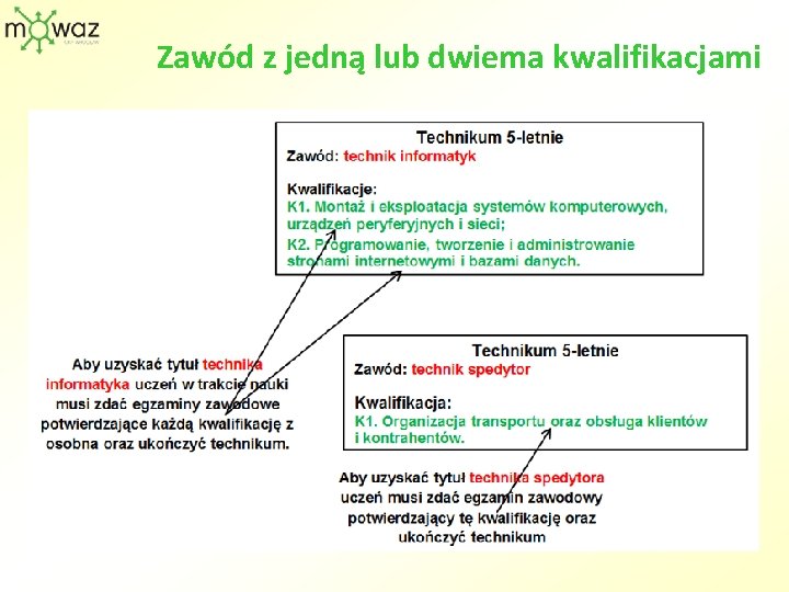 Zawód z jedną lub dwiema kwalifikacjami 