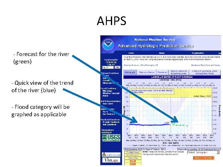 AHPS - Forecast for the river (green) - Quick view of the trend of