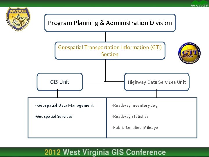 Program Planning & Administration Division Geospatial Transportation Information (GTI) Section GIS Unit Highway Data