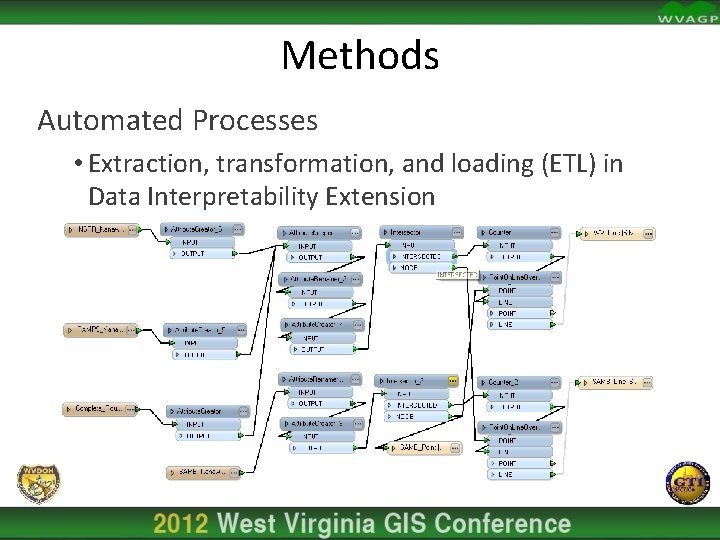 Methods Automated Processes • Extraction, transformation, and loading (ETL) in Data Interpretability Extension 