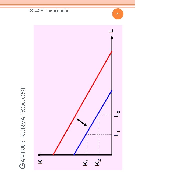 Fungsi produksi GAMBAR KURVA ISOCOST 7 15/04/2016 