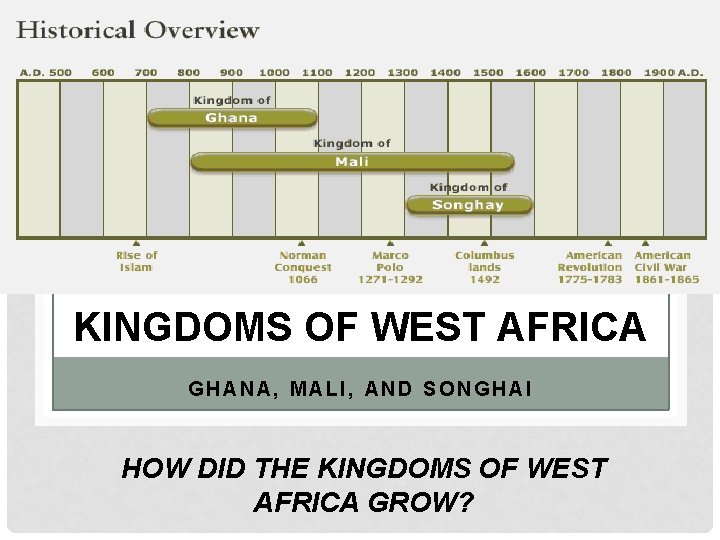 KINGDOMS OF WEST AFRICA GHANA, MALI, AND SONGHAI HOW DID THE KINGDOMS OF WEST