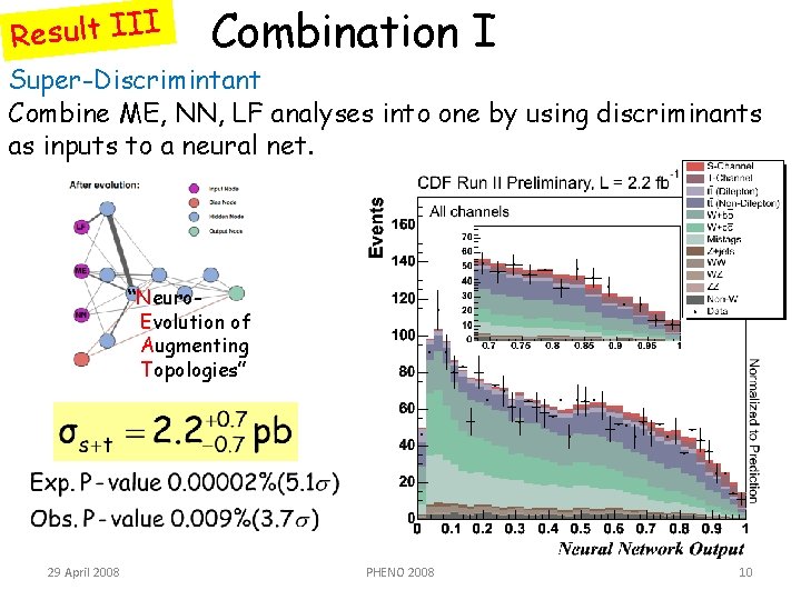 Result III Combination I Super-Discrimintant Combine ME, NN, LF analyses into one by using