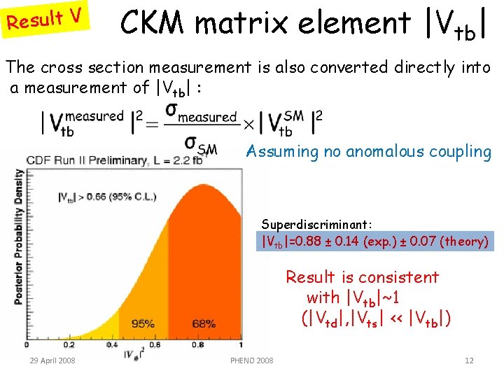 Result V CKM matrix element |Vtb| The cross section measurement is also converted directly