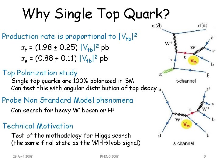 Why Single Top Quark? Production rate is proportional to |Vtb|2 st = (1. 98