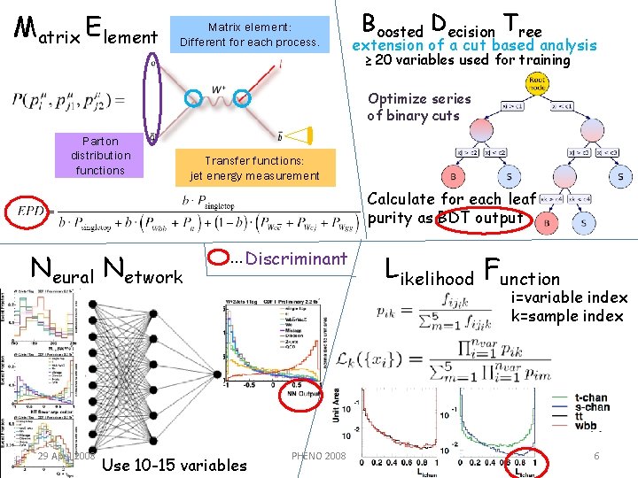 Matrix Element Matrix element: Different for each process. Boosted Decision Tree extension of a