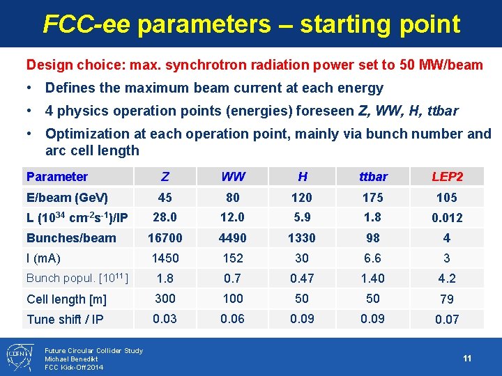 FCC-ee parameters – starting point Design choice: max. synchrotron radiation power set to 50