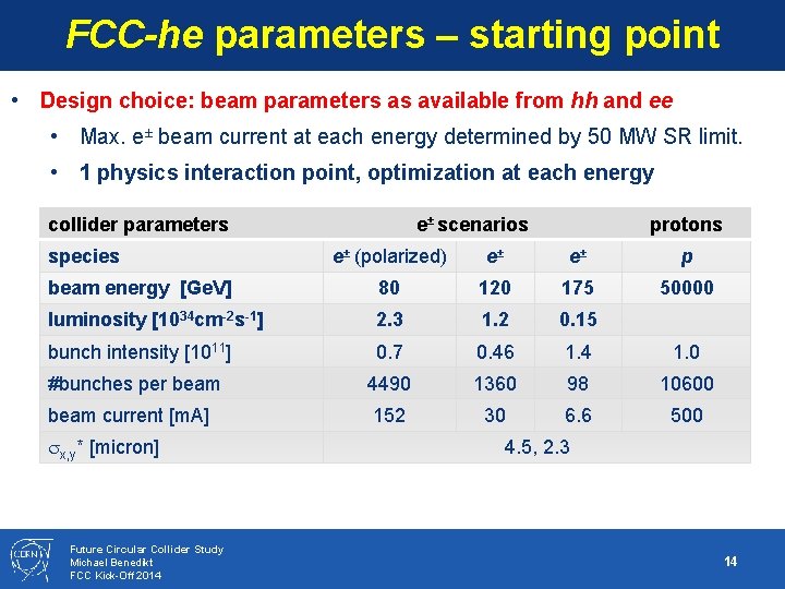 FCC-he parameters – starting point • Design choice: beam parameters as available from hh