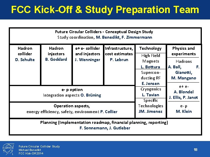 FCC Kick-Off & Study Preparation Team Future Circular Colliders - Conceptual Design Study coordination,