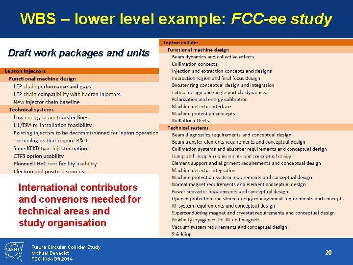 WBS – lower level example: FCC-ee study Draft work packages and units International contributors