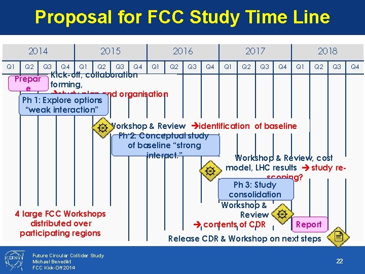 Proposal for FCC Study Time Line 2014 Q 1 Q 2 Q 3 2015