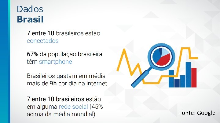 Dados Brasil Fonte: Google 