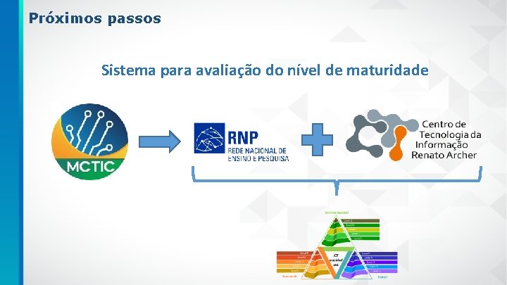 Próximos passos Sistema para avaliação do nível de maturidade 