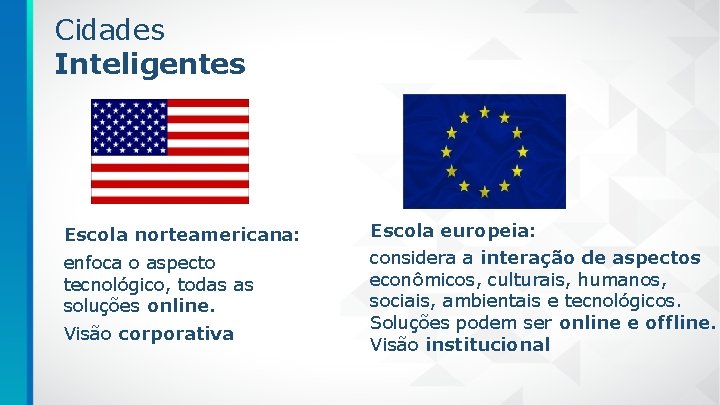 Cidades Inteligentes Escola norteamericana: Escola europeia: enfoca o aspecto tecnológico, todas as soluções online.