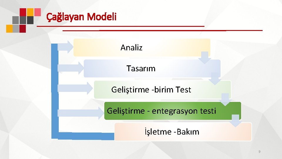 Çağlayan Modeli Analiz Tasarım Geliştirme -birim Test Geliştirme - entegrasyon testi İşletme -Bakım 9