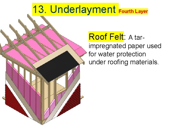 13. Underlayment Fourth Layer Roof Felt: A tarimpregnated paper used for water protection under 13. Underlayment Fourth Layer Roof Felt: A tarimpregnated paper used for water protection under