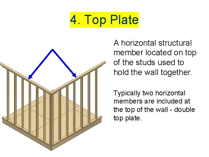 4. Top Plate A horizontal structural member located on top of the studs used 4. Top Plate A horizontal structural member located on top of the studs used
