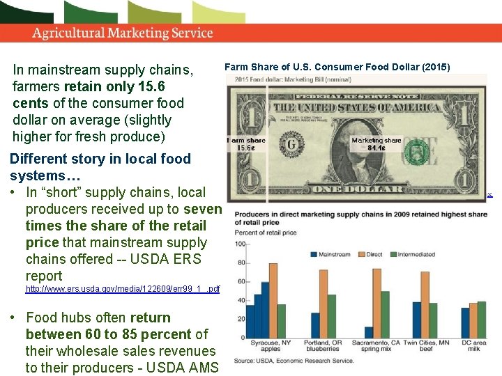 In mainstream supply chains, farmers retain only 15. 6 cents of the consumer food
