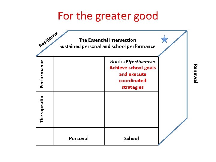 For the greater good il s e The Essential intersection Sustained personal and school