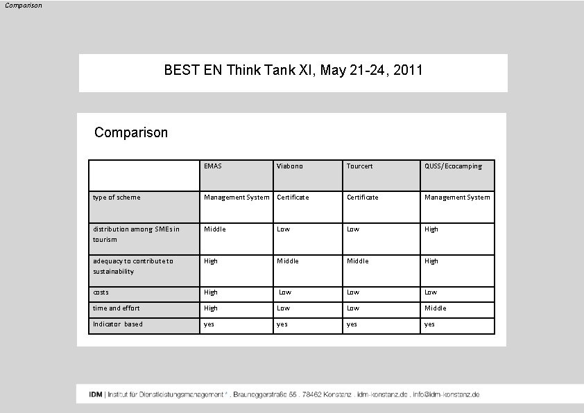 Comparison BEST EN Think Tank XI, May 21 -24, 2011 Comparison EMAS Viabono Tourcert