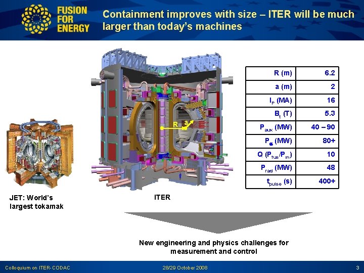 Containment improves with size – ITER will be much larger than today’s machines R