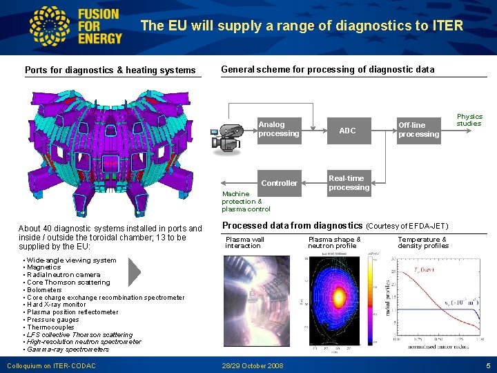 The EU will supply a range of diagnostics to ITER Ports for diagnostics &