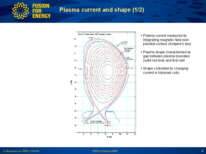 Plasma current and shape (1/2) • Plasma current measured by integrating magnetic field over