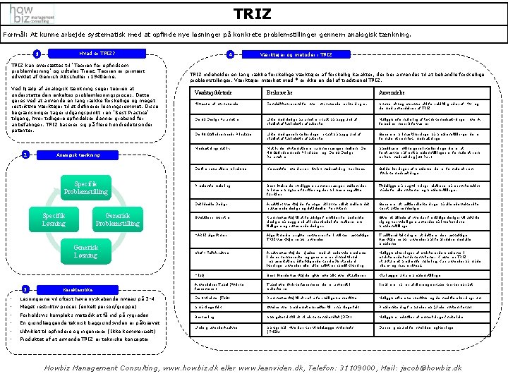 TRIZ Formål: At kunne arbejde systematisk med at opfinde nye løsninger på konkrete problemstillinger