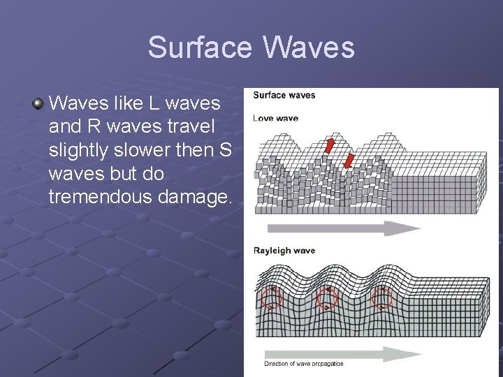 Surface Waves like L waves and R waves travel slightly slower then S waves