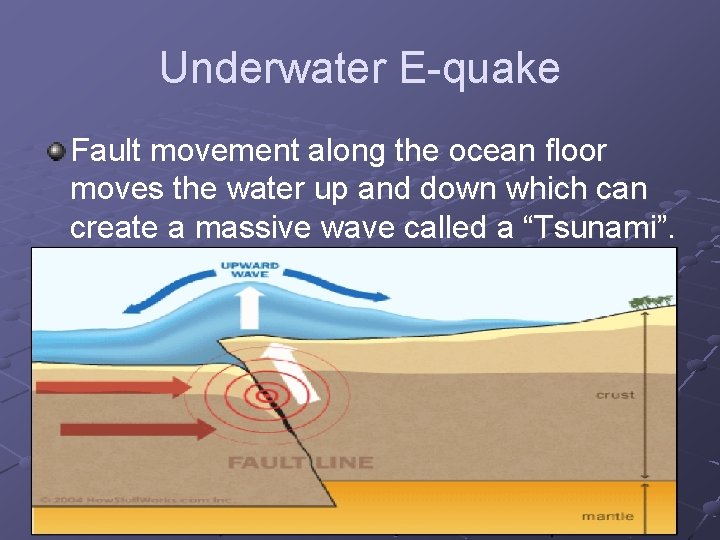 Underwater E-quake Fault movement along the ocean floor moves the water up and down