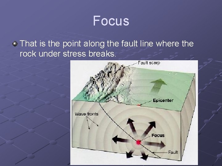 Focus That is the point along the fault line where the rock under stress