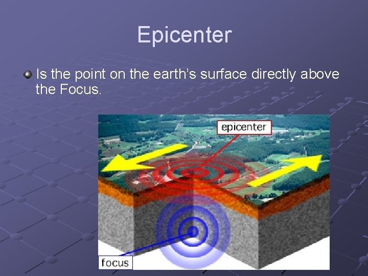 Epicenter Is the point on the earth’s surface directly above the Focus. 